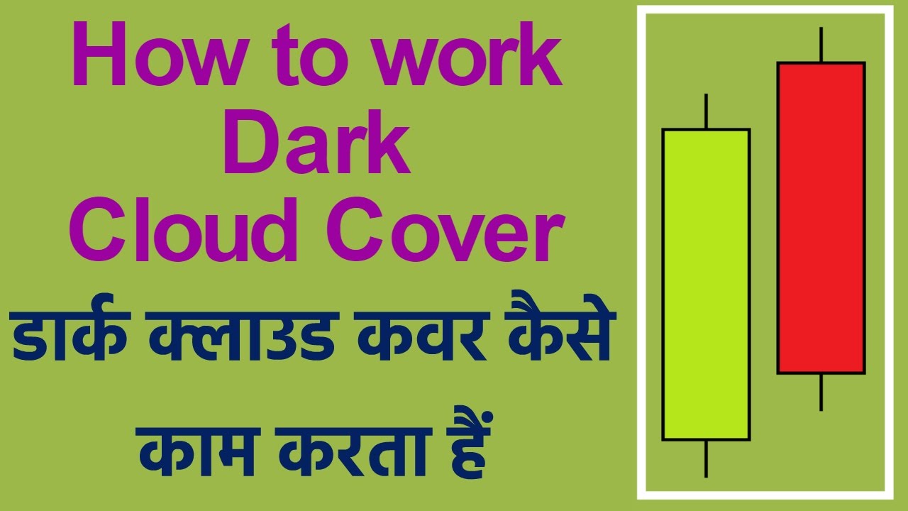 How to use Dark Cloud Cover Candlestick Pattern in hindi. Technical Analysis in Hindi