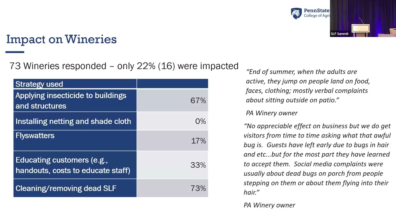 Economic Impact of SLF on Grapes and Agritourism - SLF Summit 2024