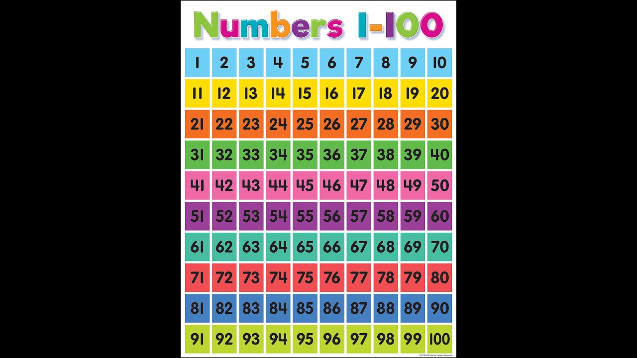 COUNTING TO 100 (Feat. Joseph Mullin)