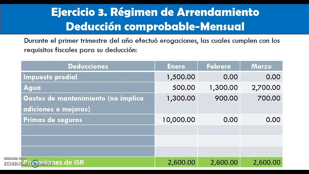 Pagos provisionales de ISR en Régimen de Arrendamiento parte 2