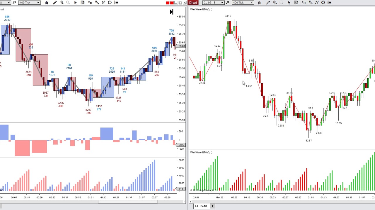 Weis Wave vs MBoxWave Wyckoff Trading System - NinjaTrader 8