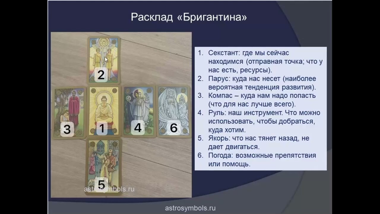 Расклад 