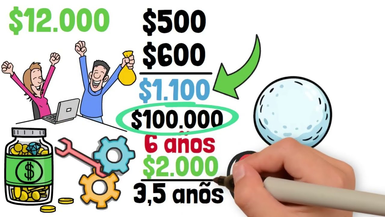 SI TIENES MENOS DE 100 MIL INVERTIDOS, ¡MIRA ESTE VIDEO! | Educación Financiera