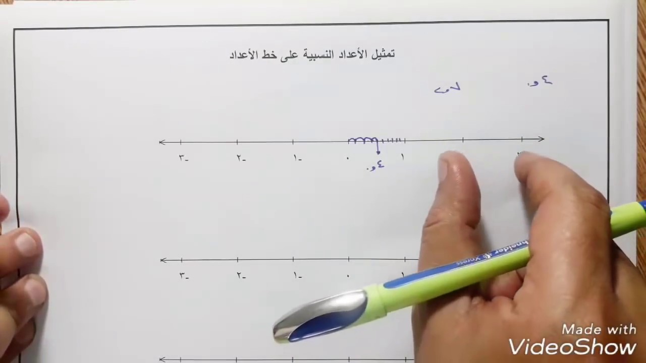 تمثيل الأعداد النسبية على خط الأعداد