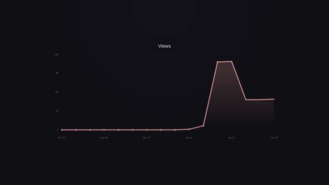 📊 Channel Statistics - 2026-01-10