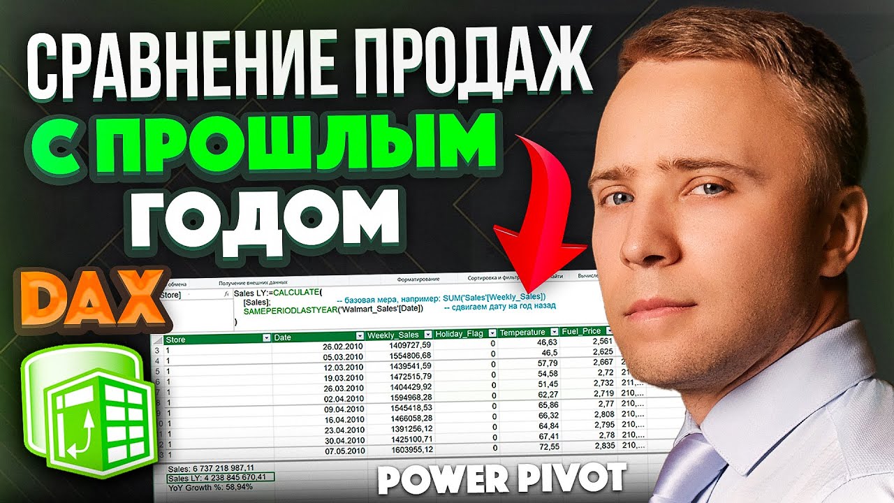 Сравнение периодов продаж: простой и наглядный способ