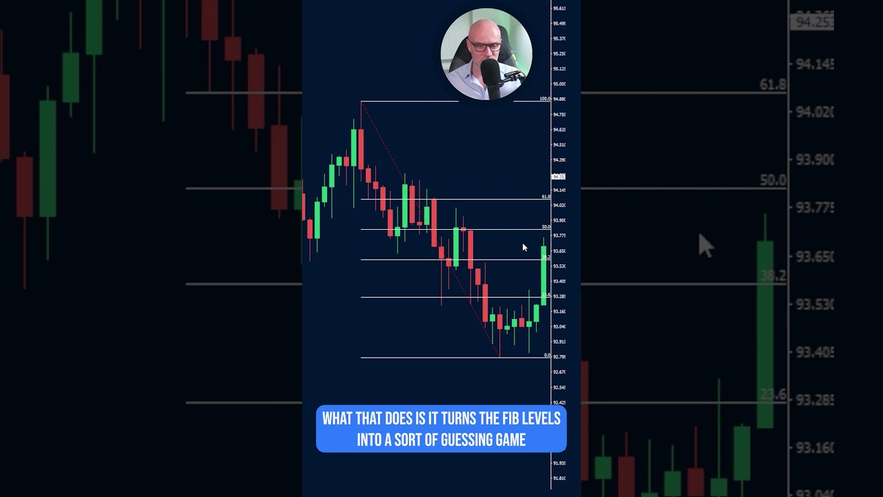 The correct way to use the Fibonacci retracement tool