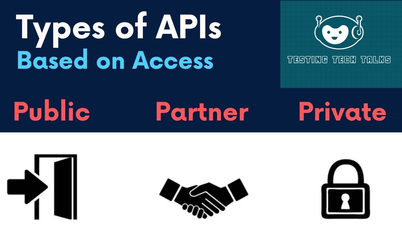 Types of API with REAL WORLD EXAMPLES : Public, Private & Partner APIs