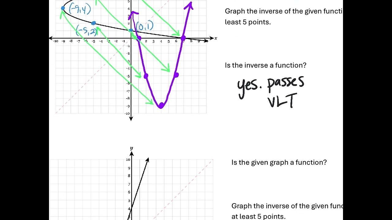A2 4.6 Notes Compositions and Inverses