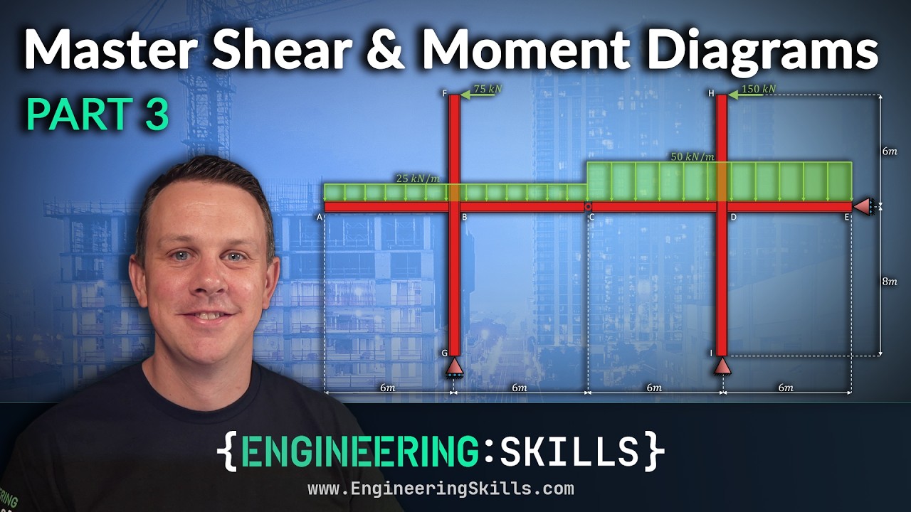 Drawing Shear and Moment Diagrams - 2D Frame Example [3/3]