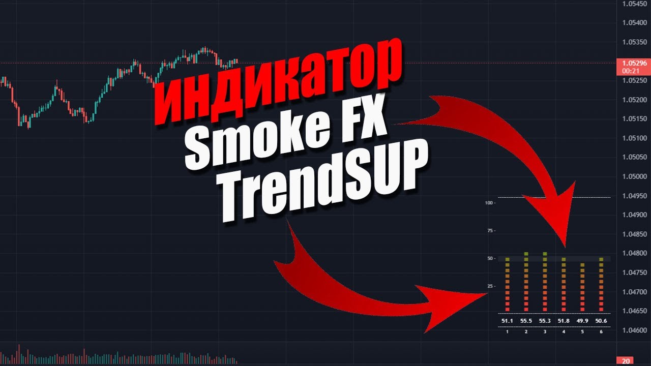 Обзор индикатора Smoke FX TrendSUP