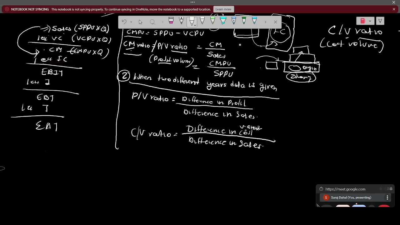 Cost Volume Profit Analysis all in one MBA , BBA , BBA-BI , MBS