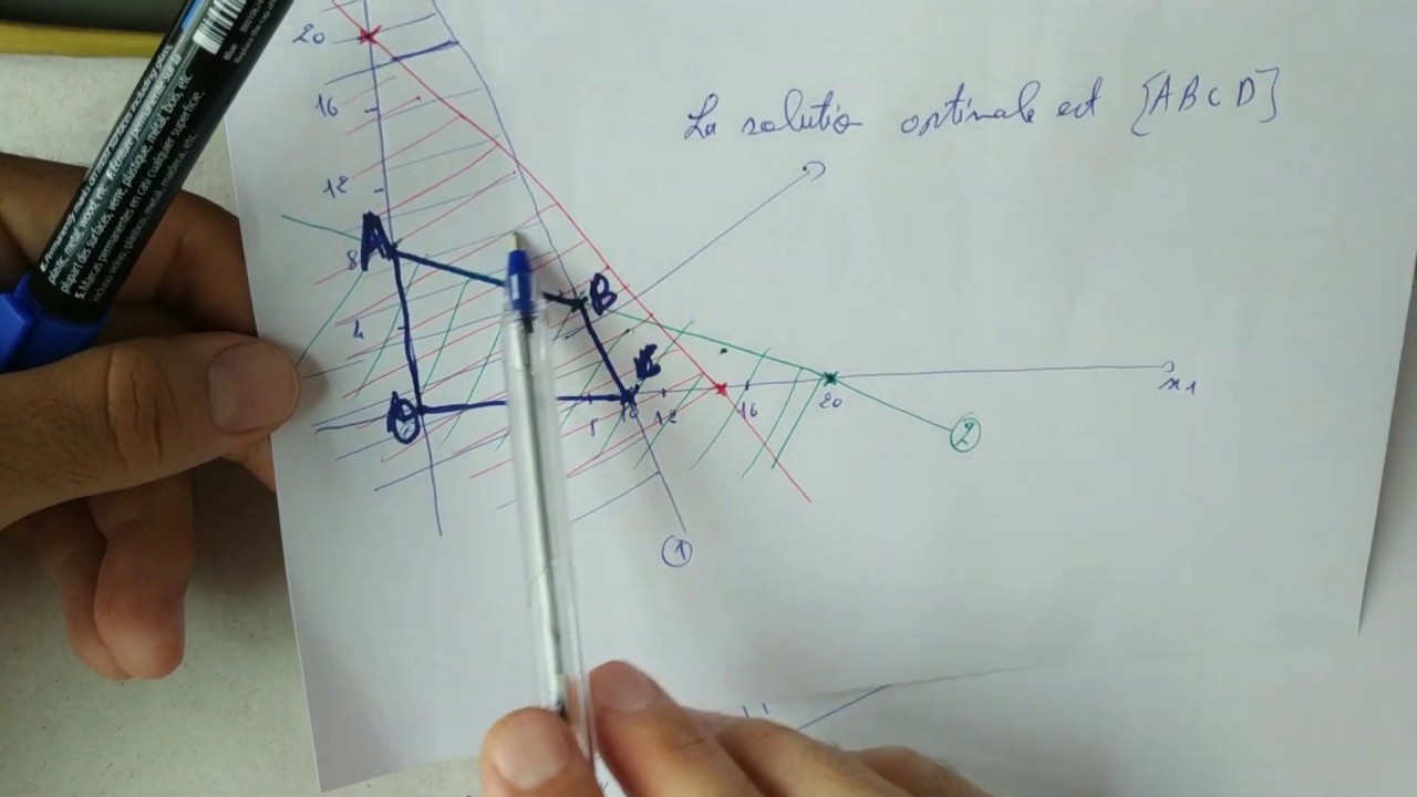 EP04 #Recherche opérationnelles :   #Méthode Graphique (géométrique)