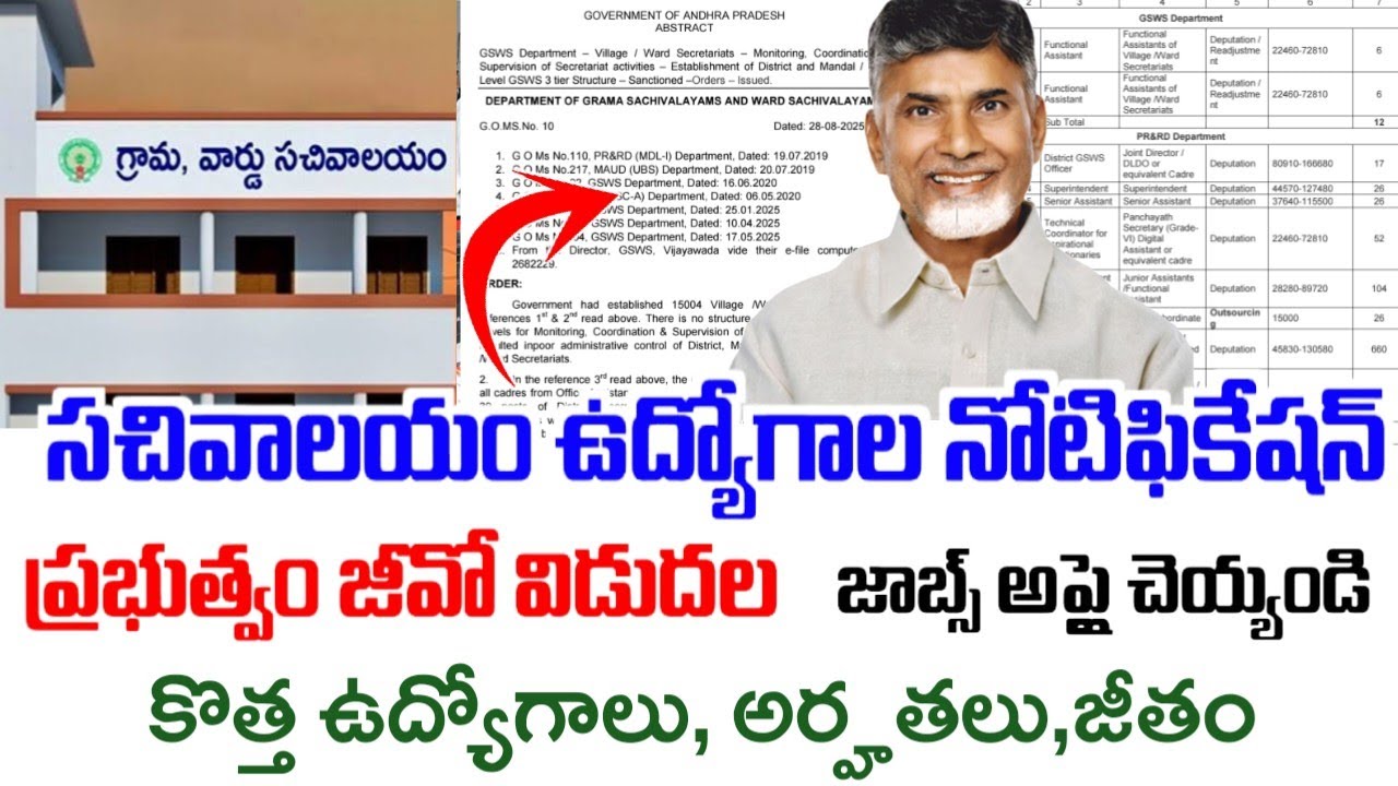 సచివాలయంలో కొత్త ఉద్యోగాల నోటిఫికేషన్ 2025|Grama Sachivalayam Job Notification 2025|GSWS Jobs 2025|