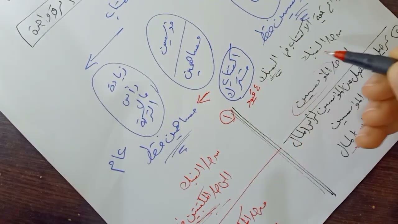 حالات الاكتتاب فى أسهم رأس المال