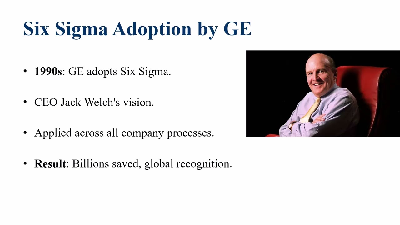 History and Evolution of Six Sigma