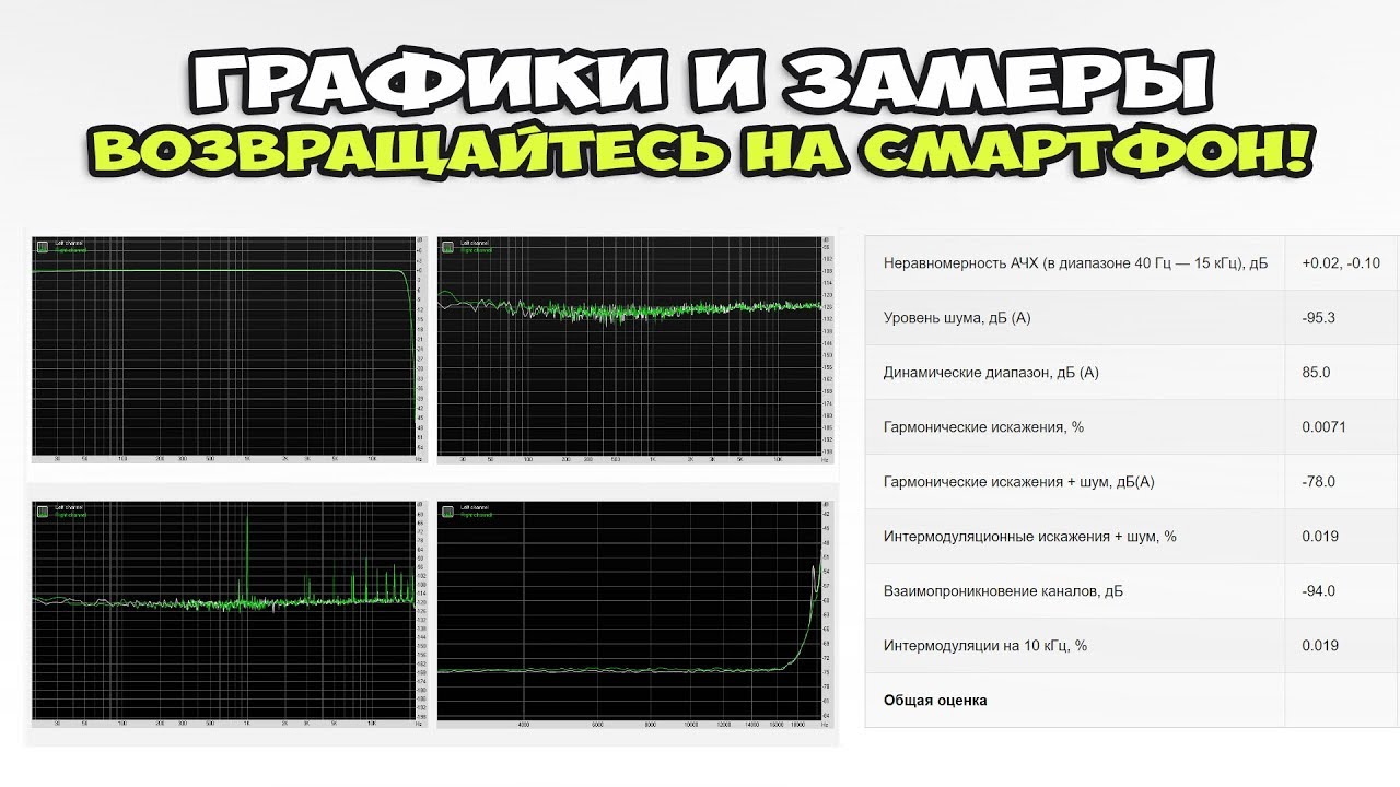 Графики и замеры - возвращайтесь на смартфон!