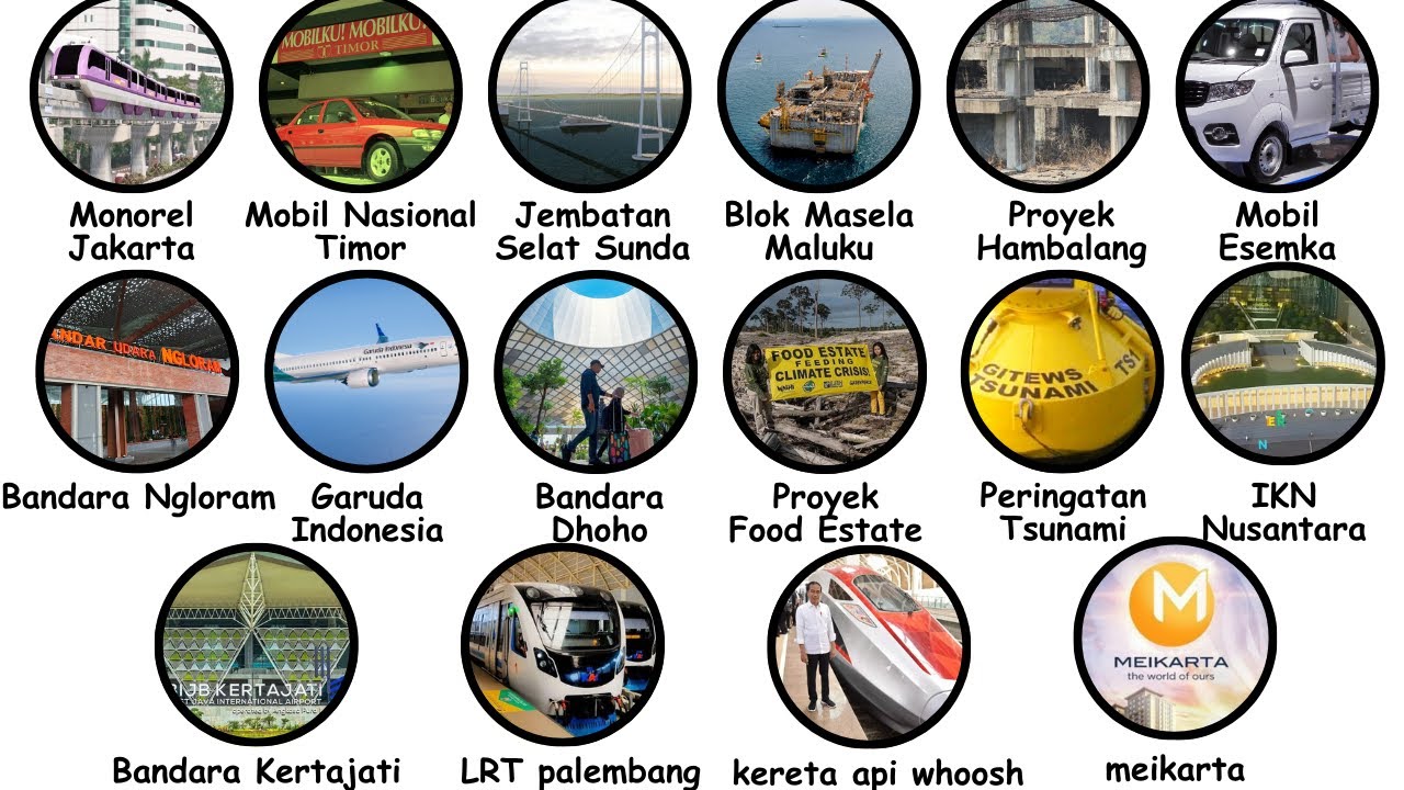 SEMUA PROYEK AMBISIUS INDONESIA YANG GAGAL, DI JELASKAN DALAM 7 MENIT !