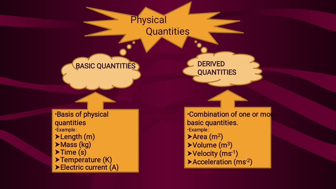 introduction of medical physics @Ramiaelbakri