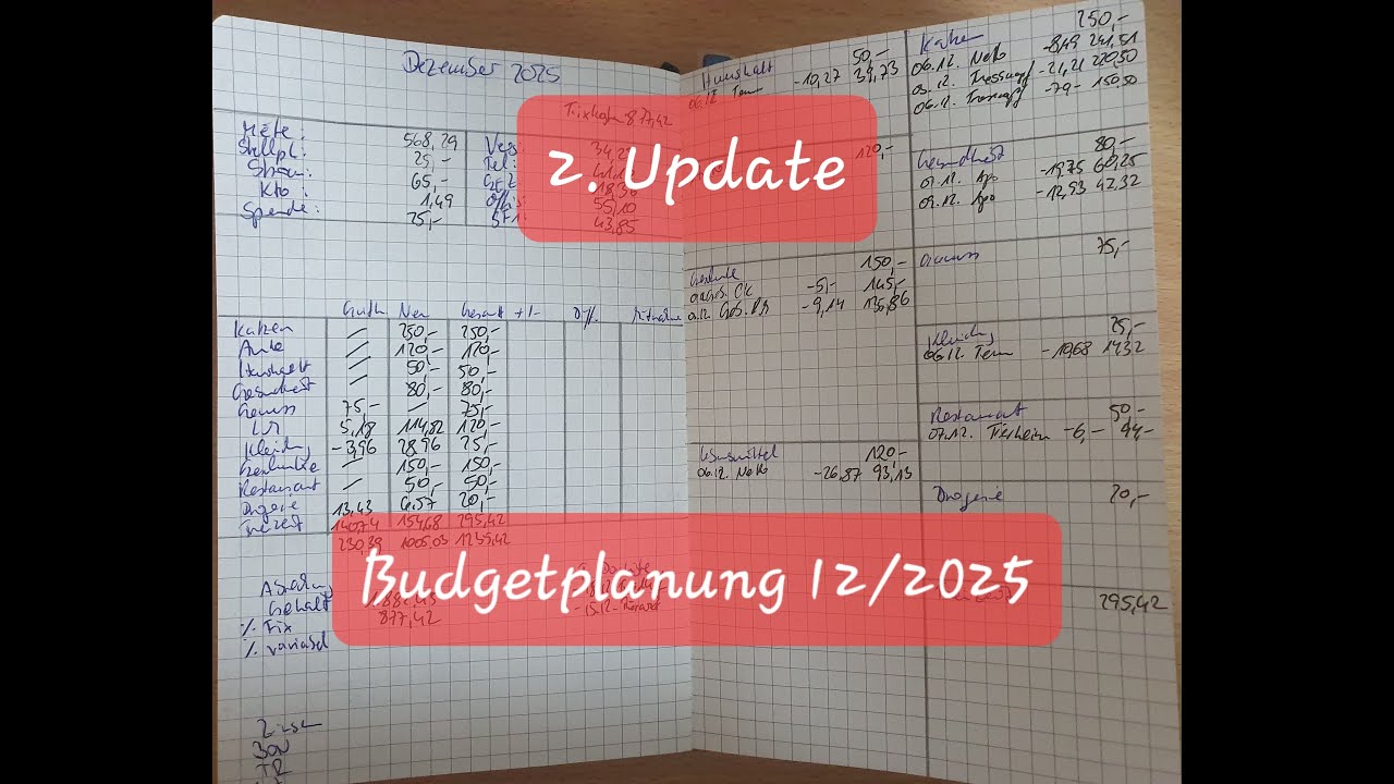 Budgetplanung 12/2025 - 2. Update - 240 € Ausgaben + 520 € Tierarzt