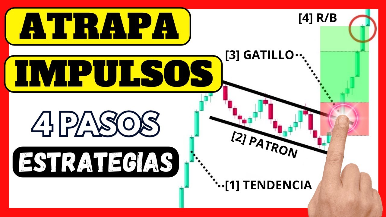 ESTRATEGIAS con PATRONES GR&Aacute;FICOS y ACCI&Oacute;N del PRECIO 💥 TRADING