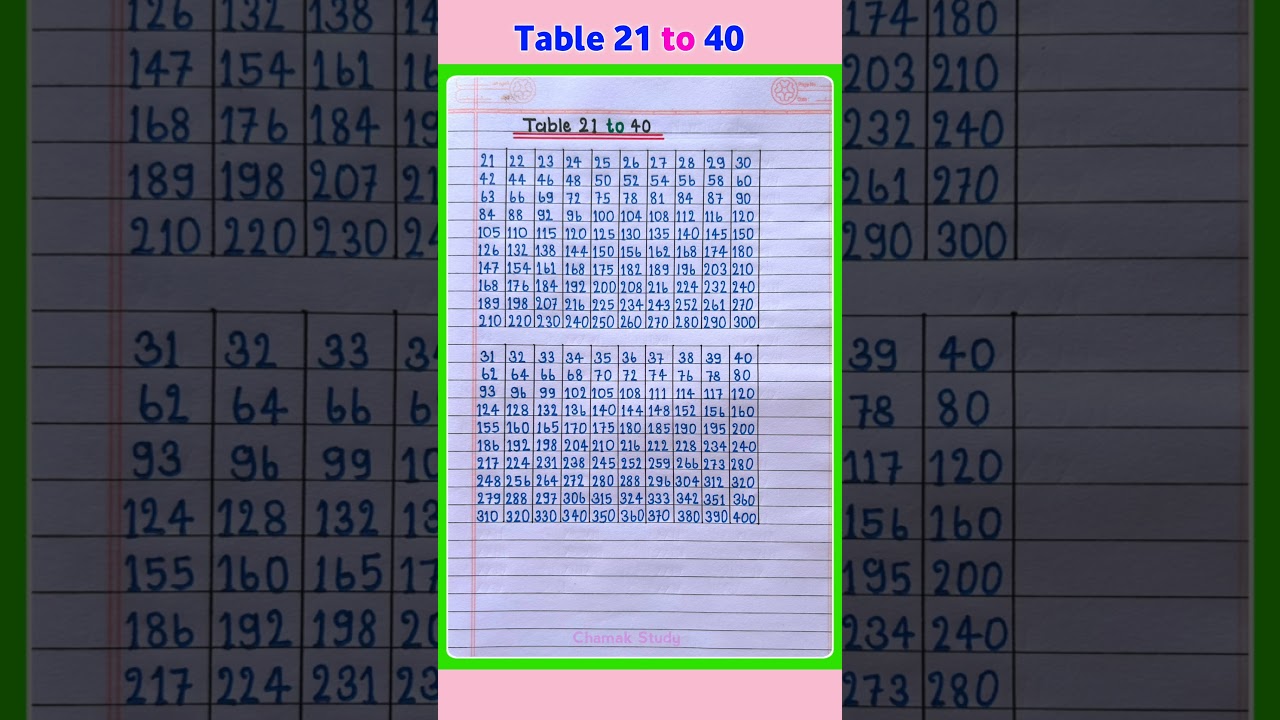Table 21 to 40 | Pahada 21 to 40 | Multiplication Table 21 to 40 | Table of 21 to 40 #shorts