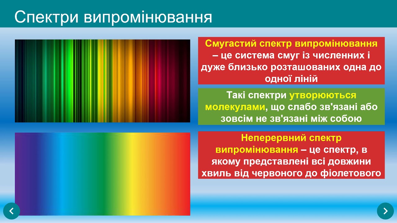 Фізика. Види спектрів