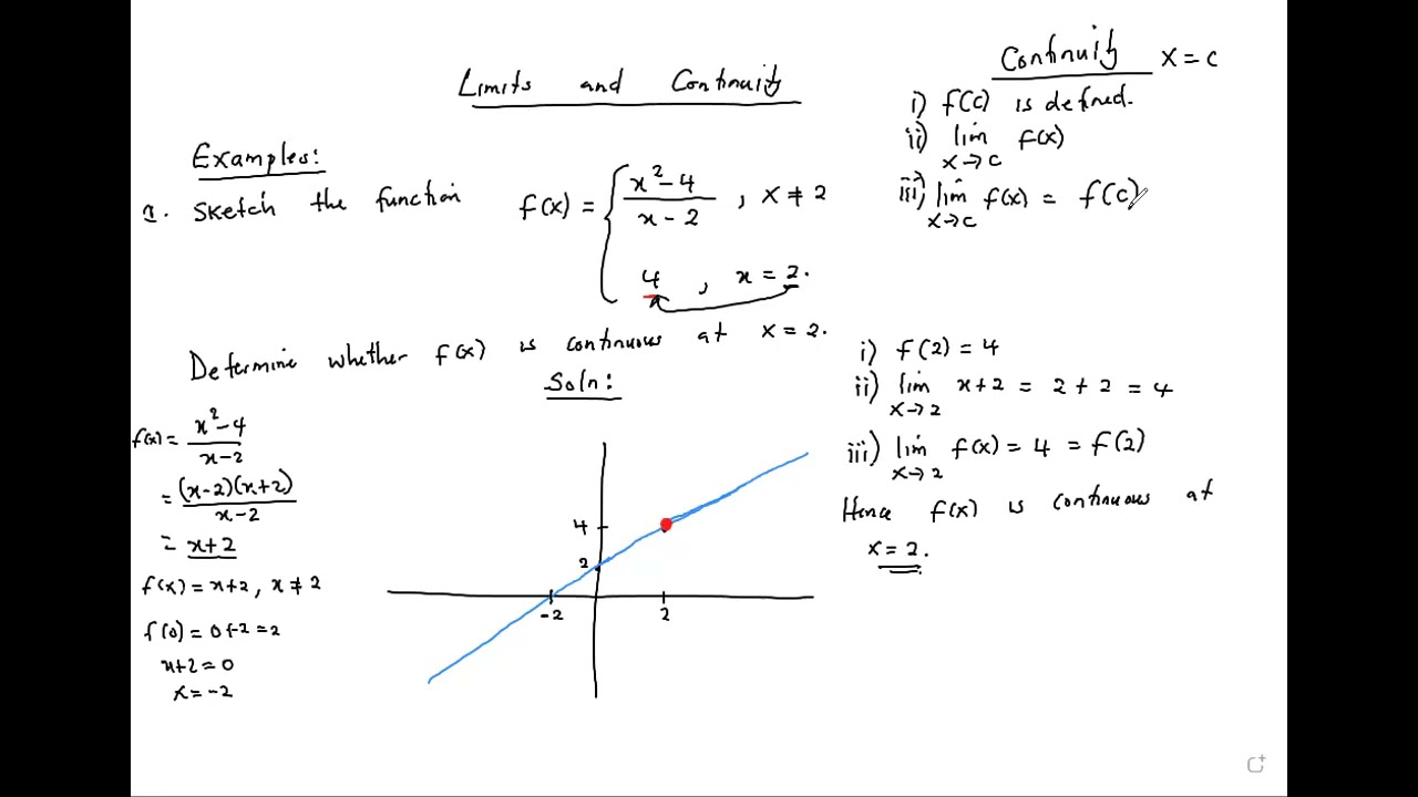 Revision on sketches and continuity of piecewise functions