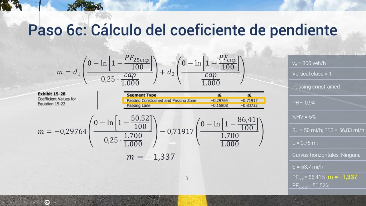 Nivel de Servicio (LOS) carretera de 2 carriles (HCM, 2.022)