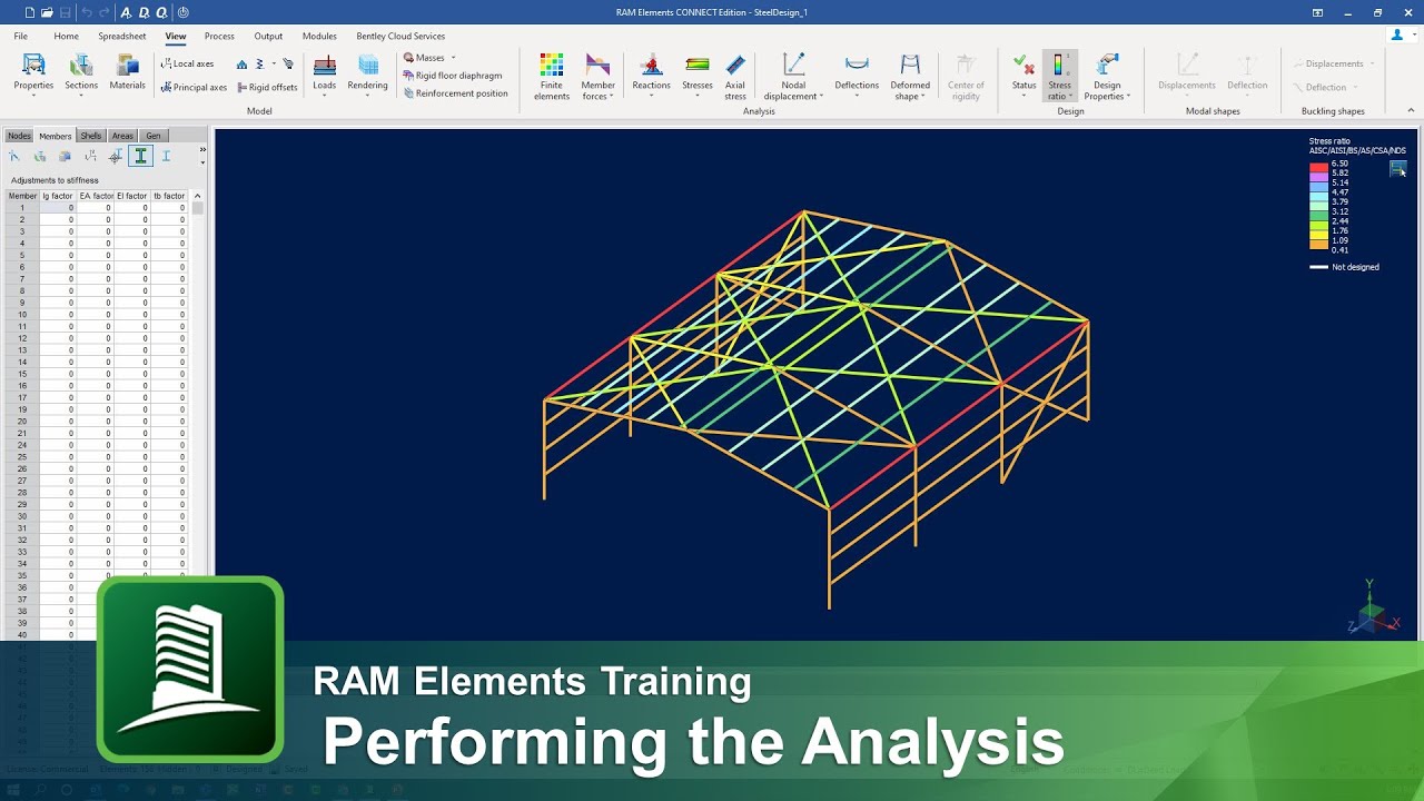 Performing the Analysis in RAM Elements