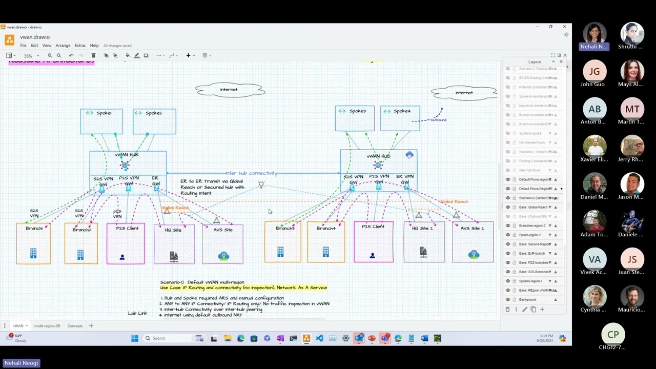 (Part 11) Azure vWAN : Advanced Scenarios