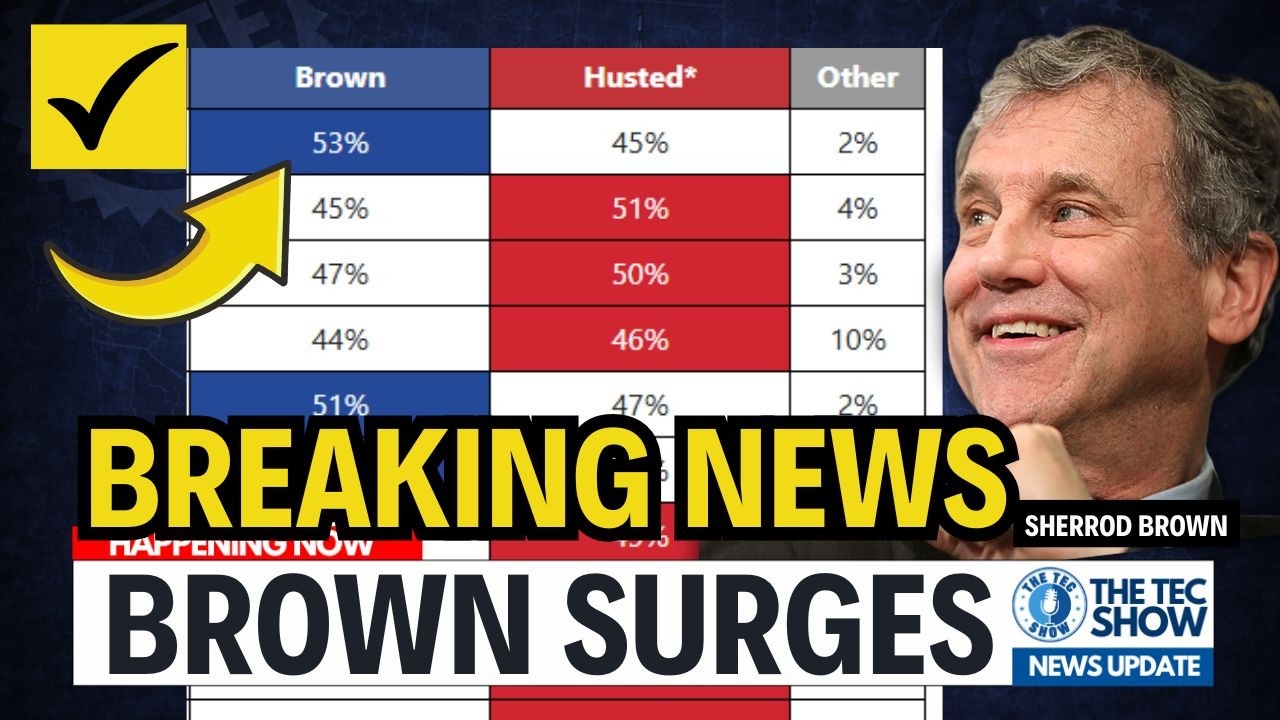 SHOCK POLL: Sherrod Brown SURGES in Ohio Senate Race