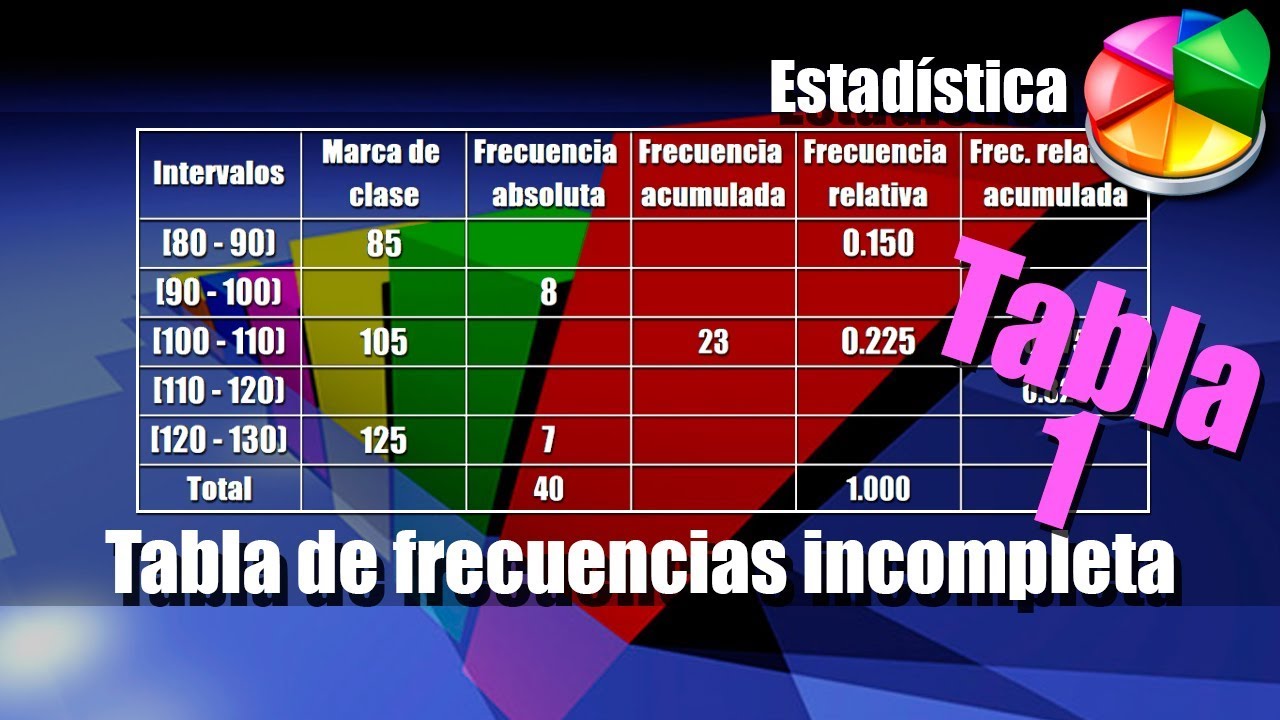 Tabla de Frecuencias Incompleta 1 - Ejercicios más Interpretación