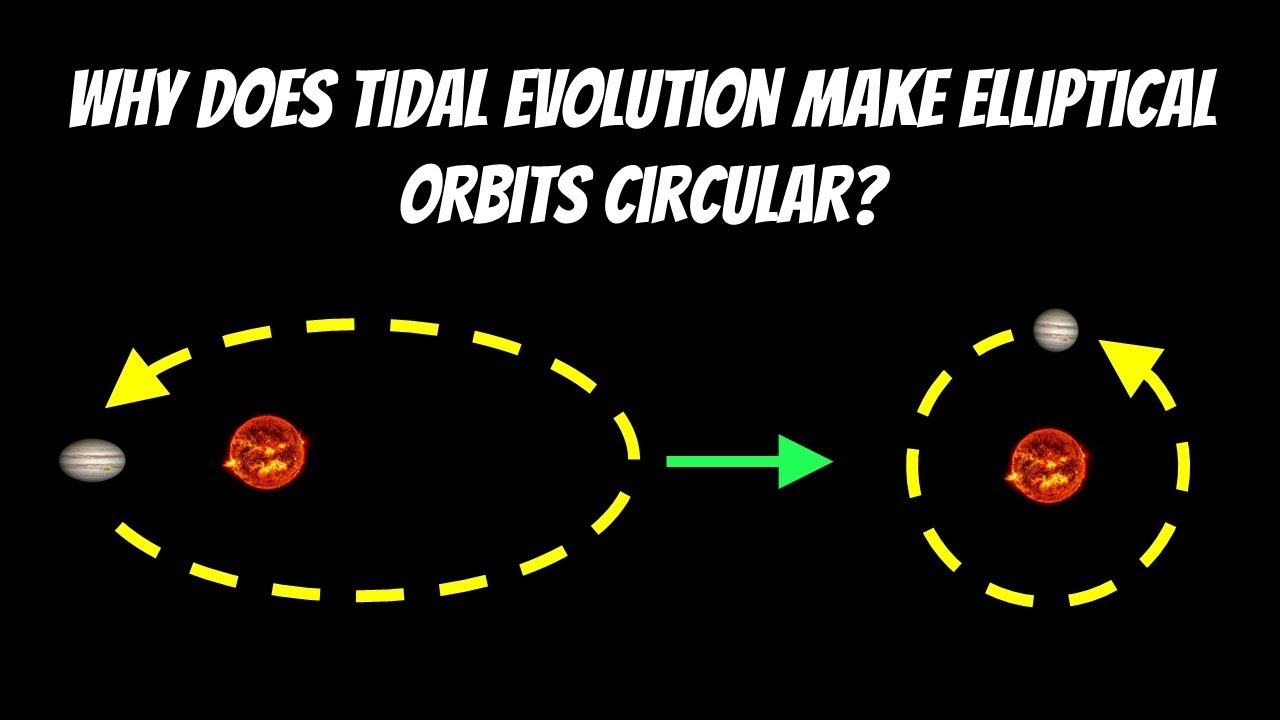Why does tidal evolution make elliptical orbits circular?