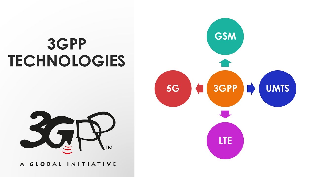 Introduction to 3GPP Technologies | 2G | 3G | 4G | 5G | GSM | UMTS | LTE | IMS