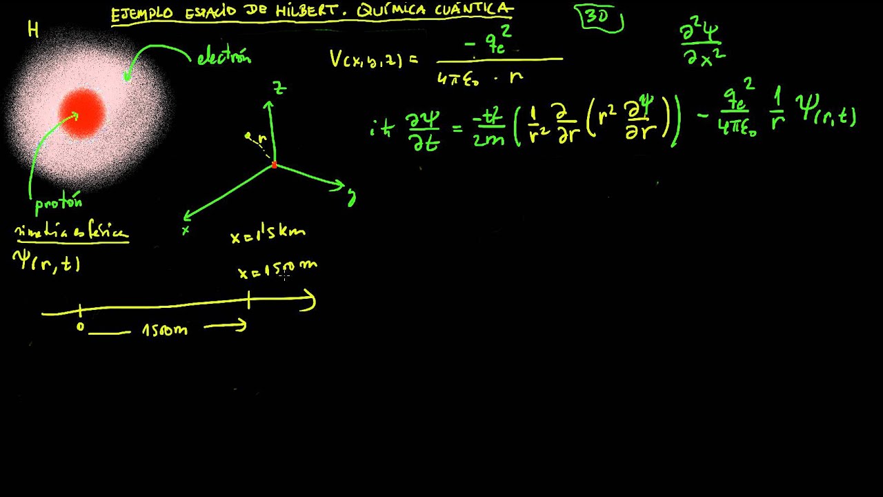 28.- Ejemplo de Espacio de Hilbert: Química Cuántica (parte 1/2)