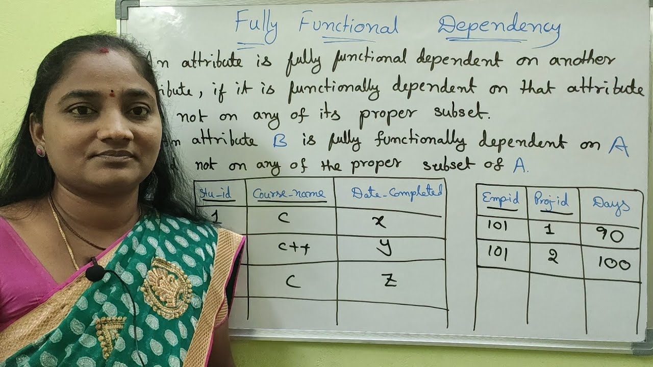 DBMS||Fully Functional Dependency in DataBase||DBMS Both in Telugu And English||Telugu Scit Tutorial
