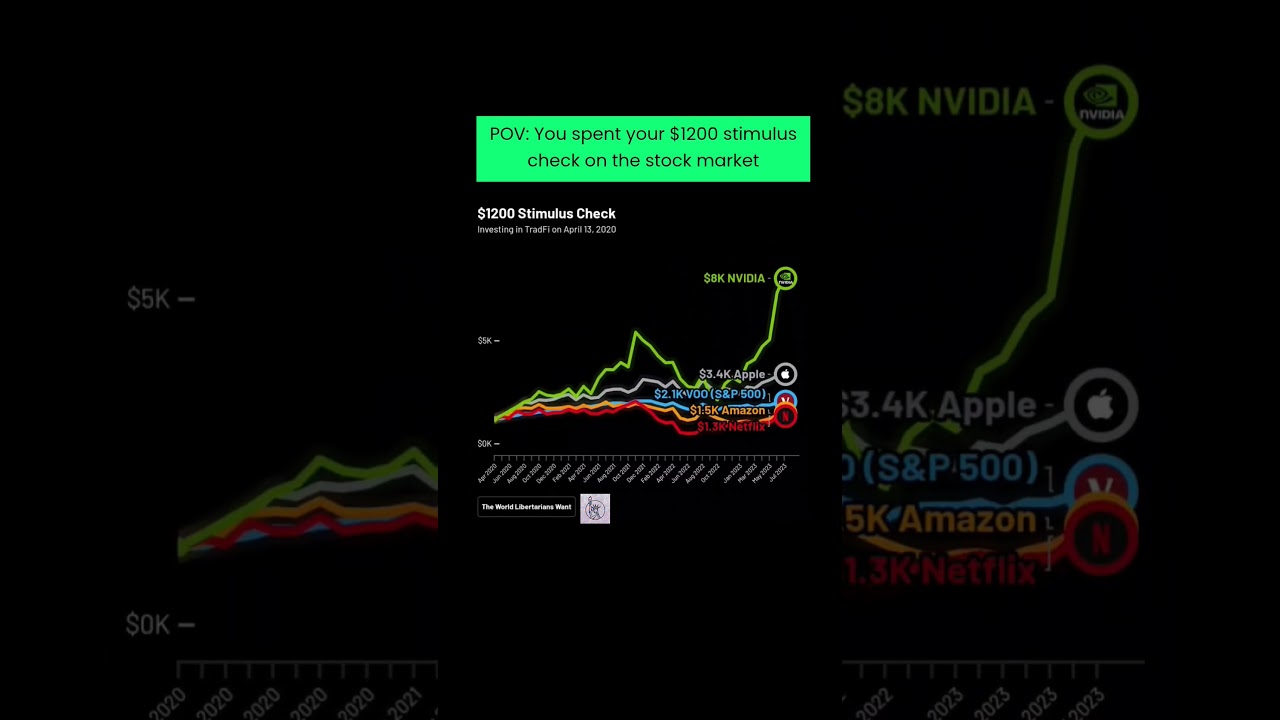 Here's what your #stimulus check would be worth if you #invested it in a #stock or #ETF #investments