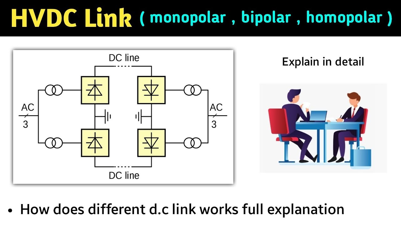 types of hvdc links | hvdc transmission link | monopolar | bipolar | homopolar | dc link in hvdc