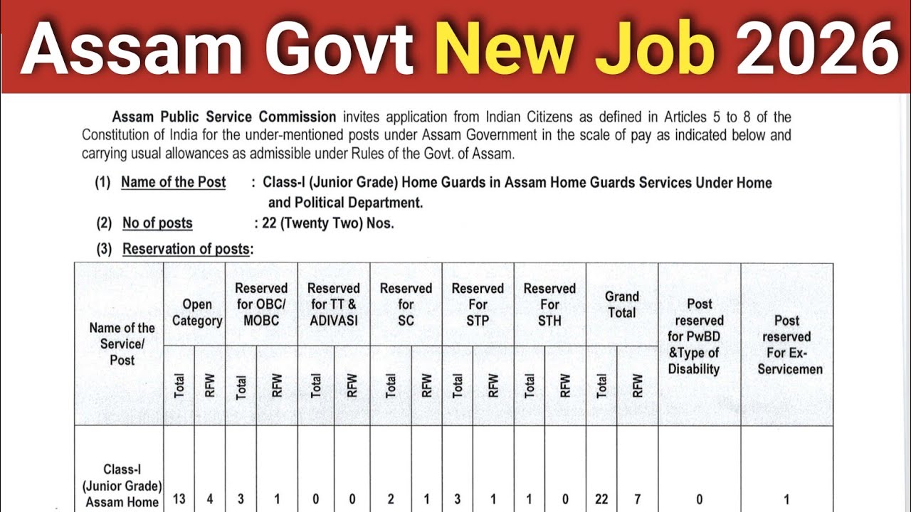 Assam Govt New job Vacancy 2026 | New govt job vacancy