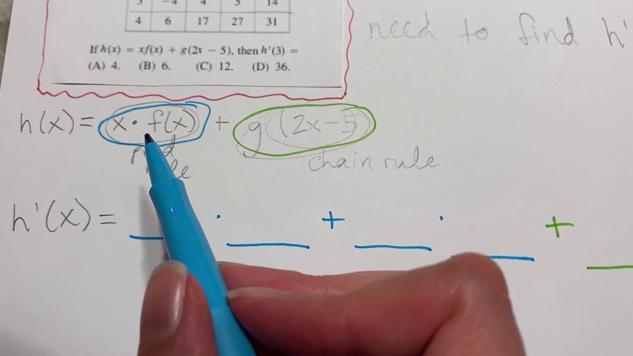 [AP practice] Calculus annoying abstract derivative using a data table