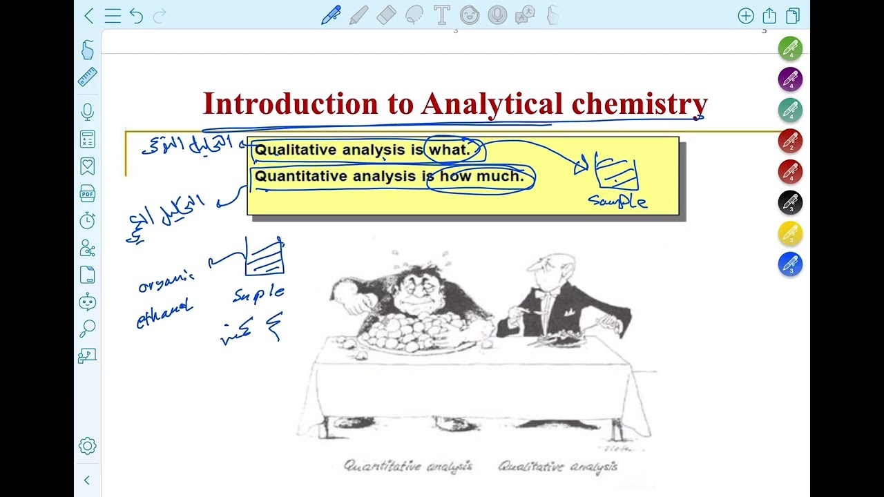 كيمياء تحليلية/جامعة عمان الأهلية/شابتر ١-ج١