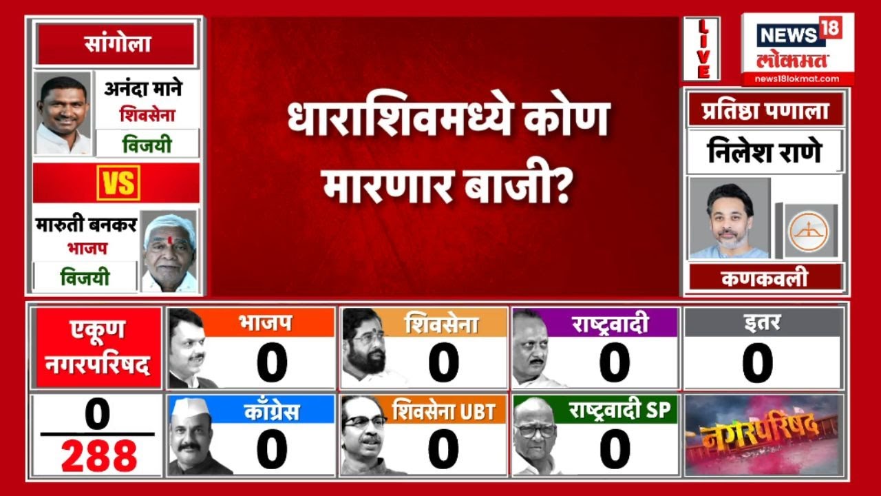 Dharashiv Election Result | धाराशिवमध्ये मतदारांचा कौल कुणाला? | Marathi News