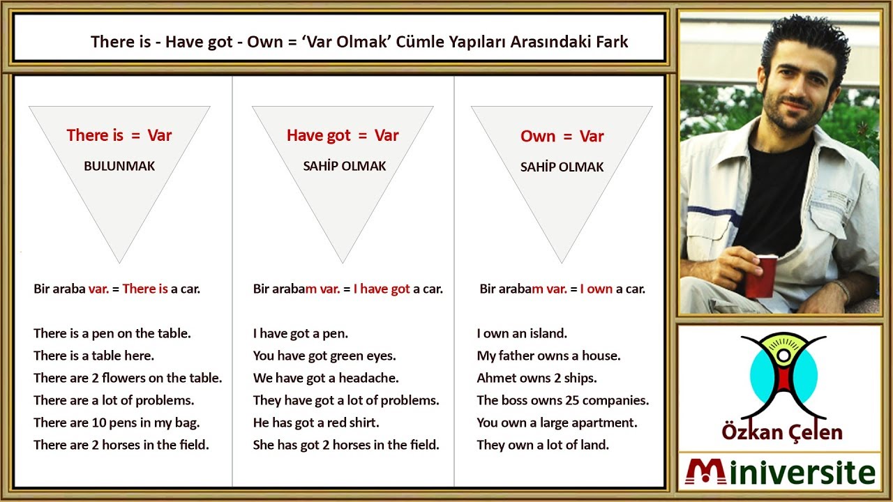 14. There is - Have got - Own   -  Var Olmak Cümle Yapıları Arasındaki Fark