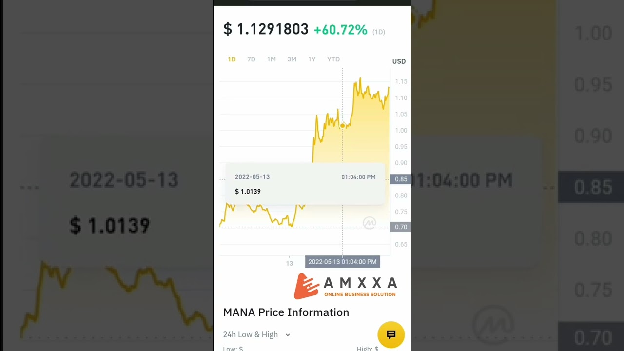 MANA token&nbsp;game Decentraland cryptocurrency ERC-20 token LAND goods virtual world #metaverse #Mana