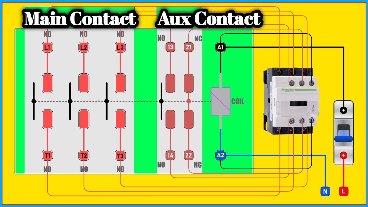 How do Magnetic Contactors Work?