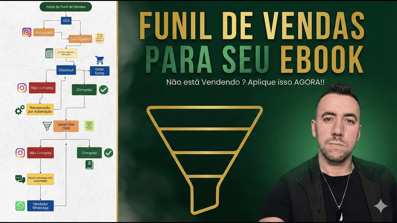 O Funil de Vendas Simples Que Funciona Para Produtos de R$30 a R$100 Perfeito para seu EBOOK!!!