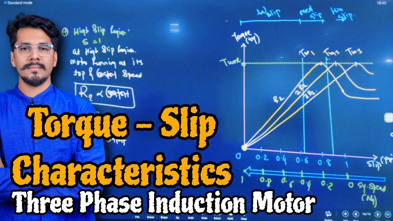 Torque-Slip Characteristics #threephaseinductionmotor #torqueslip #characteristics #induction Ankush