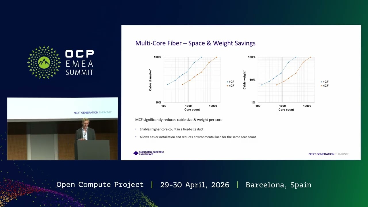 Multi-Core Fiber - A solution for Scale-up, Out and Across