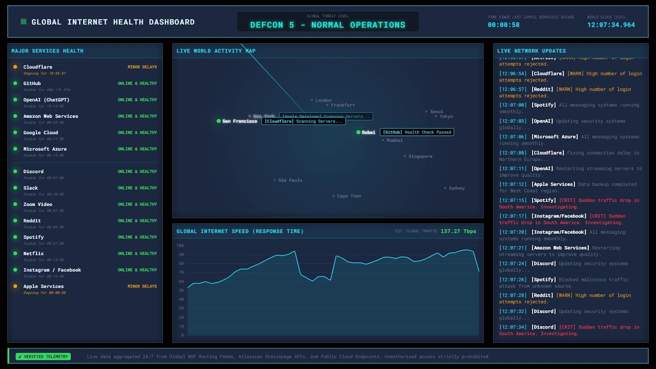 LIVE: Global Cloud & Web Status Terminal (24/7 Network Outage & Ping Radar)